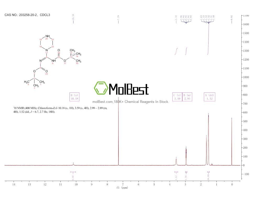Espectro de teste de amostra física (NMR) de 203258-20-2