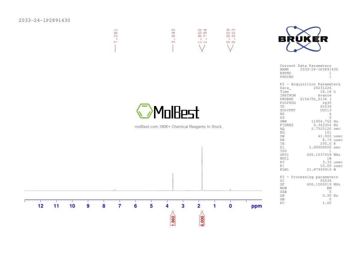Physical sample testing spectrum (NMR) of 2033-24-1