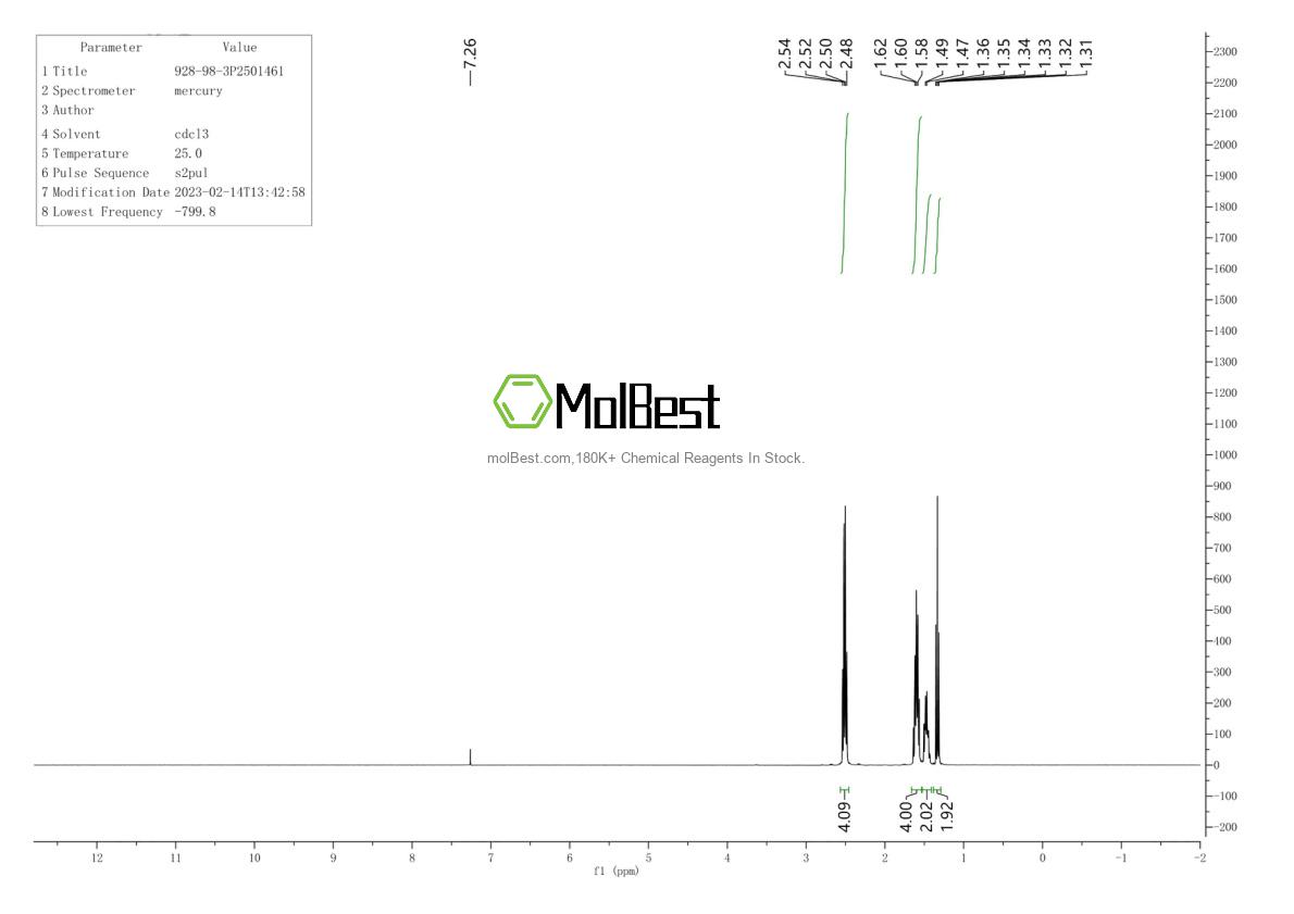 Physical sample testing spectrum (NMR) of 2033-42-3