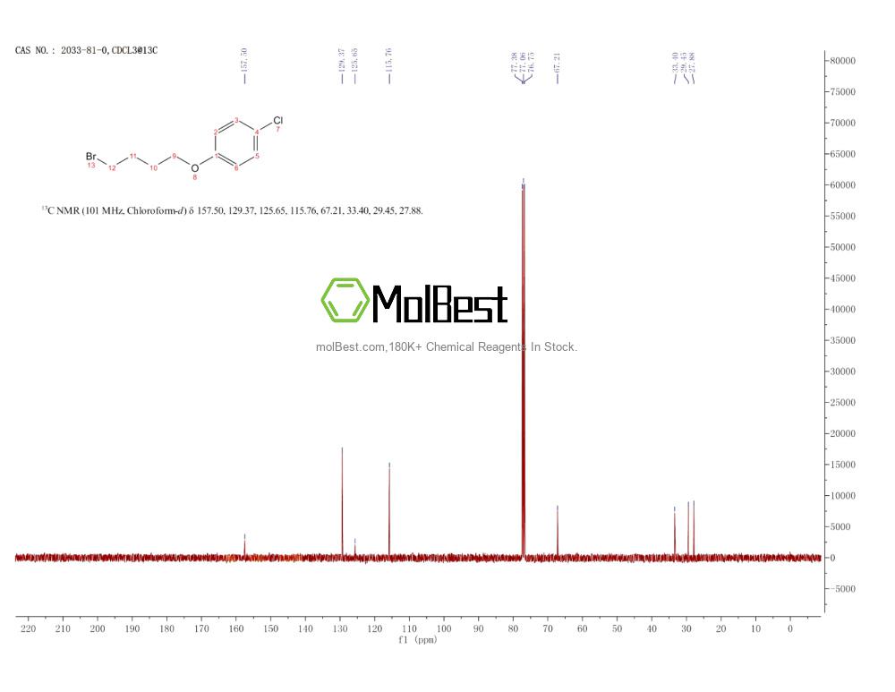 Espectro de teste de amostra física (NMR) de 2033-81-0