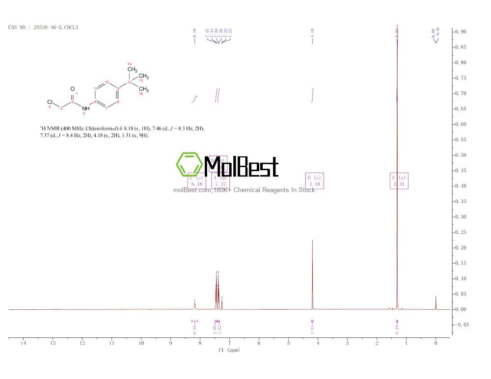 Espectro de teste de amostra física (NMR) de 20330-46-5