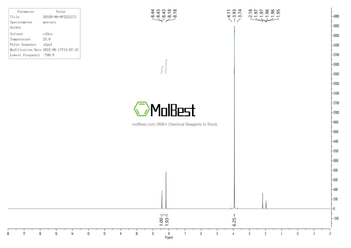 Physical sample testing spectrum (NMR) of 20330-90-9