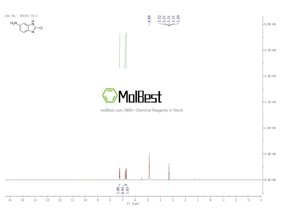 Espectro de teste de amostra física (NMR) de 203302-73-2