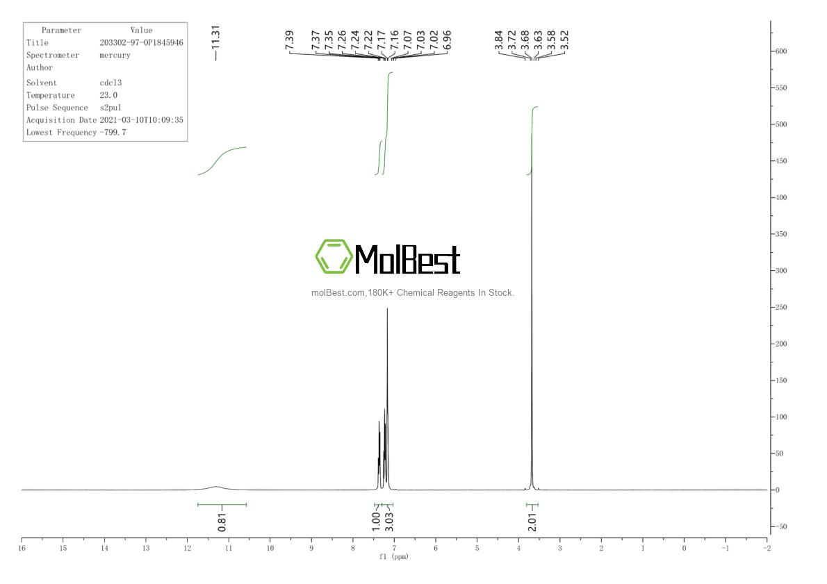 Physical sample testing spectrum (NMR) of 203302-97-0