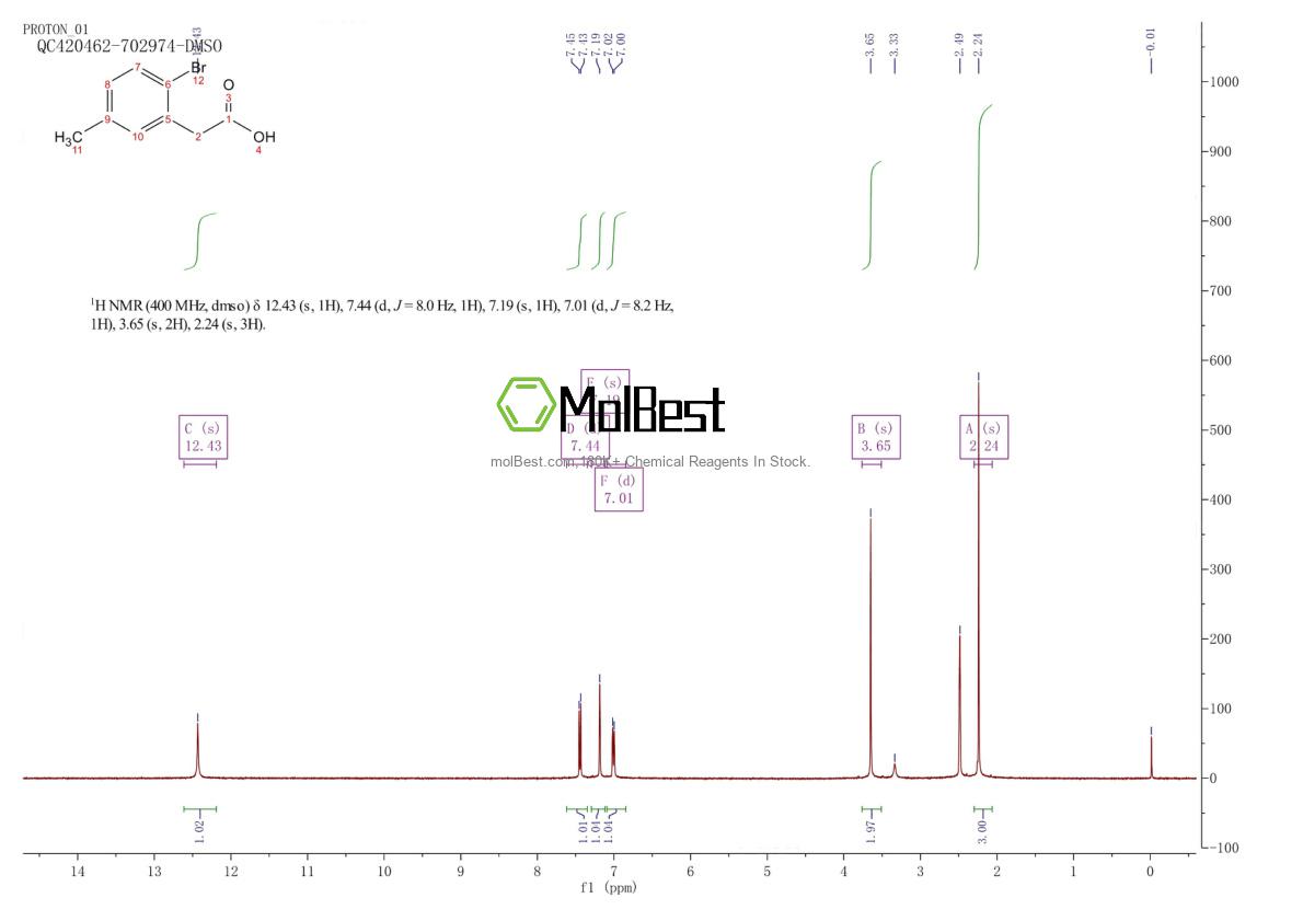 Espectro de teste de amostra física (NMR) de 203314-29-8
