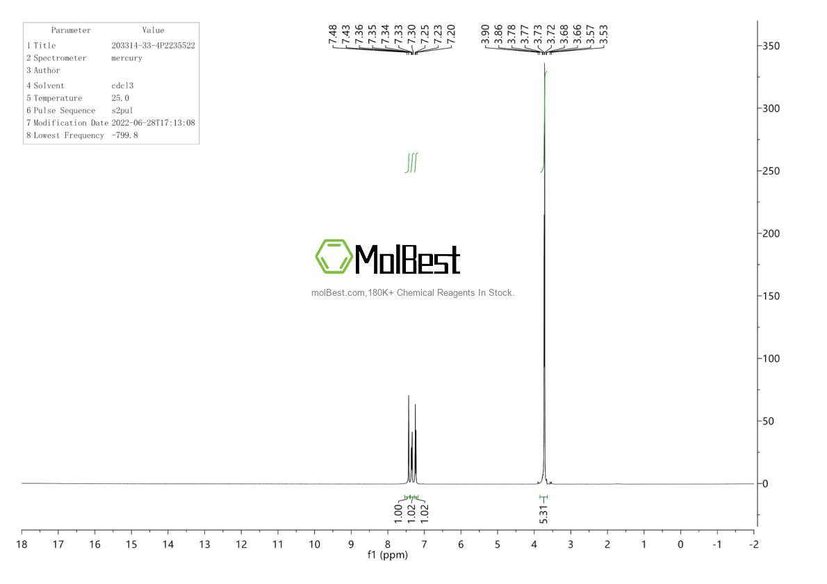 Espectro de teste de amostra física (NMR) de 203314-33-4