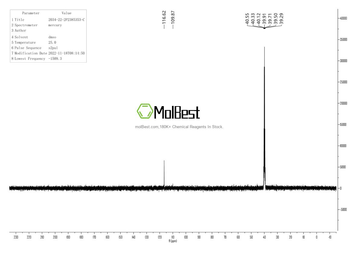 Physical sample testing spectrum (NMR) of 2034-22-2