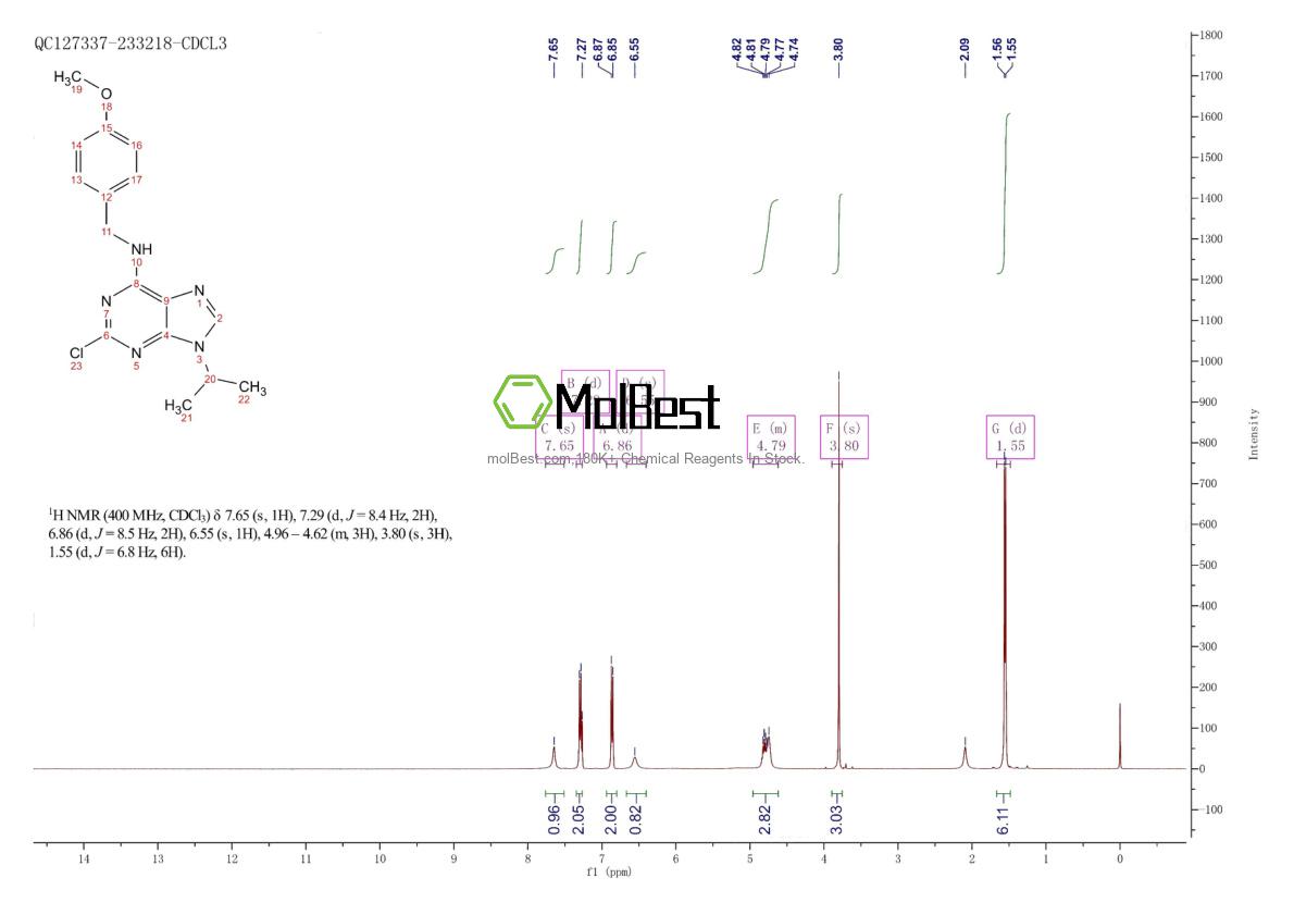 Espectro de teste de amostra física (NMR) de 203436-13-9