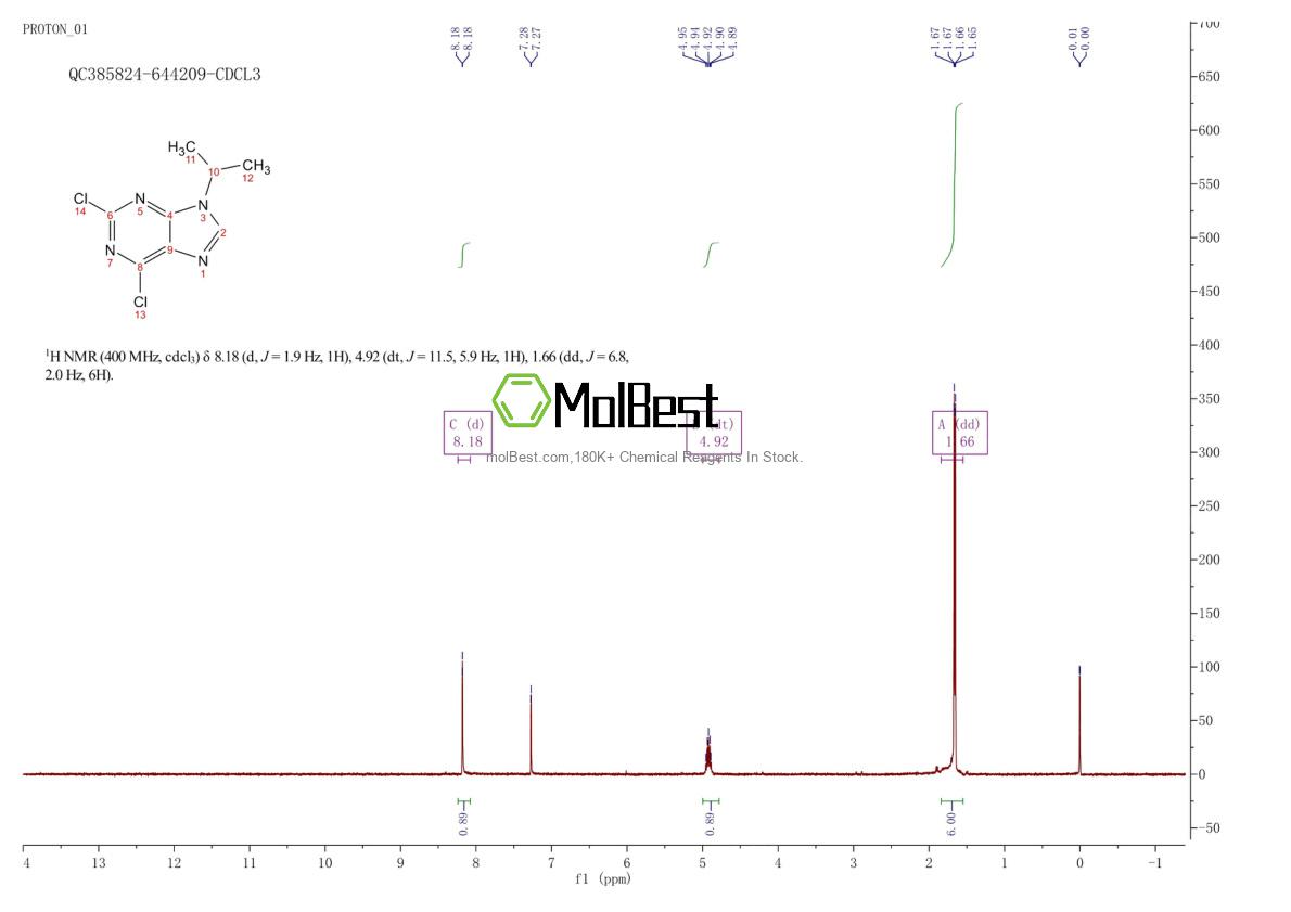 Physical sample testing spectrum (NMR) of 203436-45-7