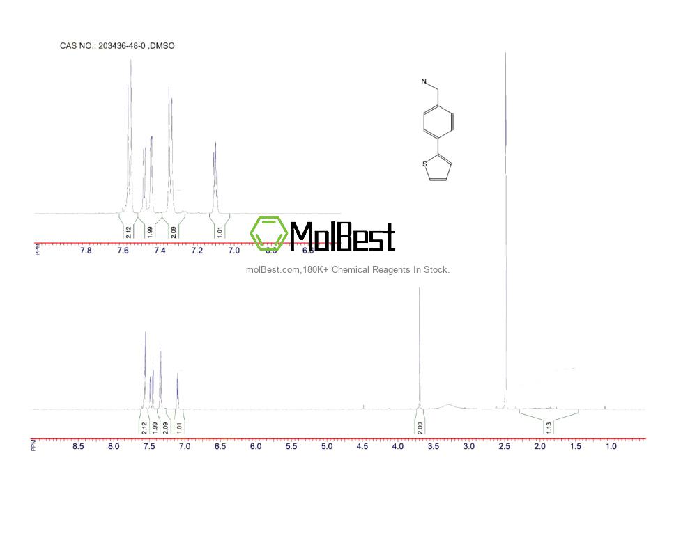 Espectro de teste de amostra física (NMR) de 203436-48-0