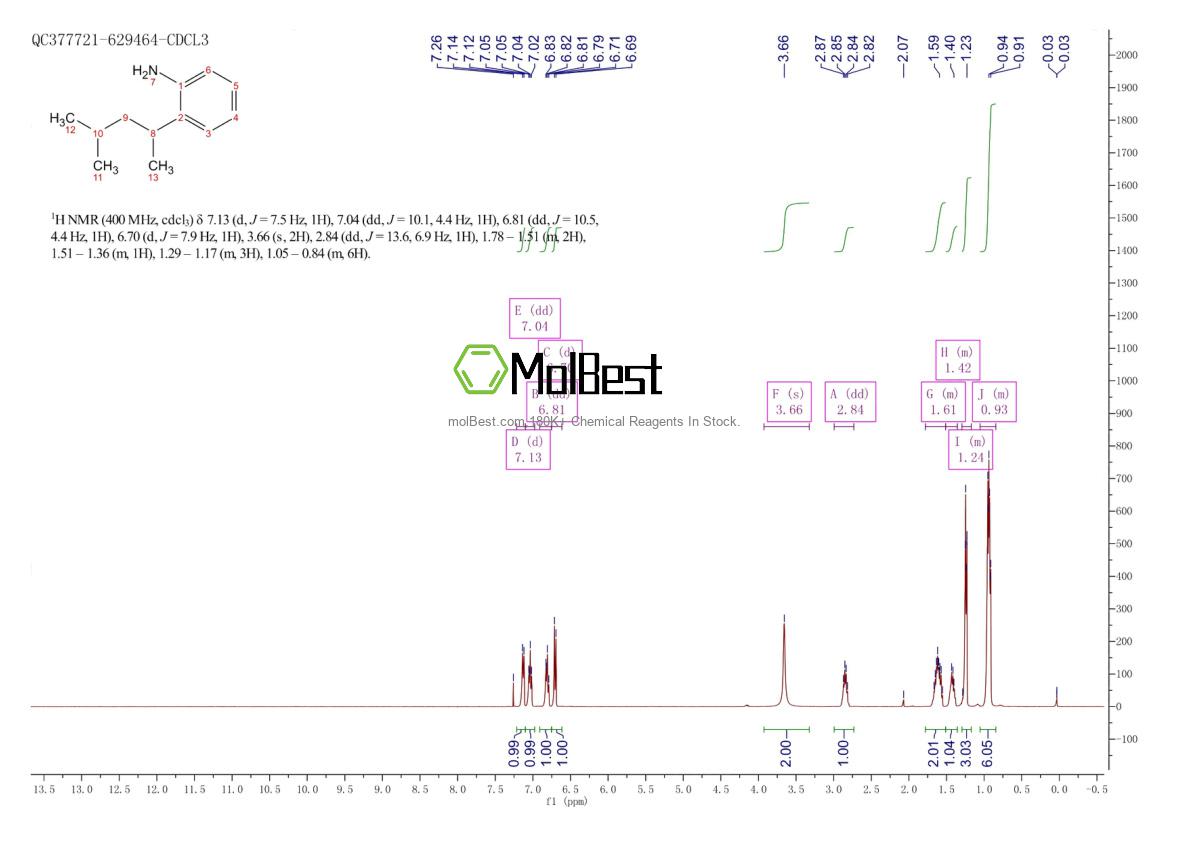 Espectro de teste de amostra física (NMR) de 203448-76-4