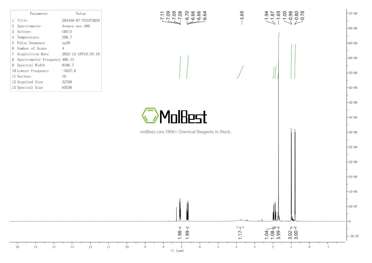 Espectro de teste de amostra física (NMR) de 203448-87-7