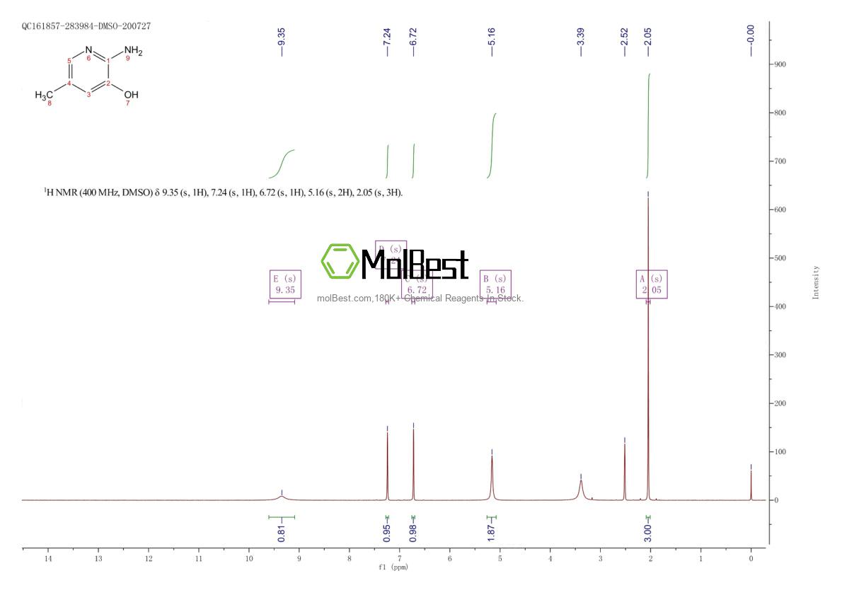 Espectro de teste de amostra física (NMR) de 20348-17-8