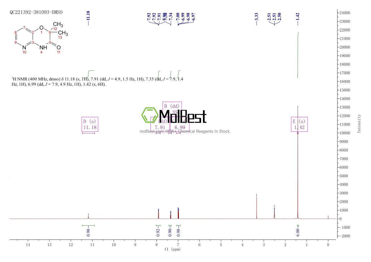 Espectro de teste de amostra física (NMR) de 20348-21-4