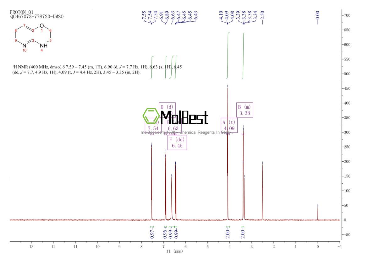 Espectro de teste de amostra física (NMR) de 20348-23-6