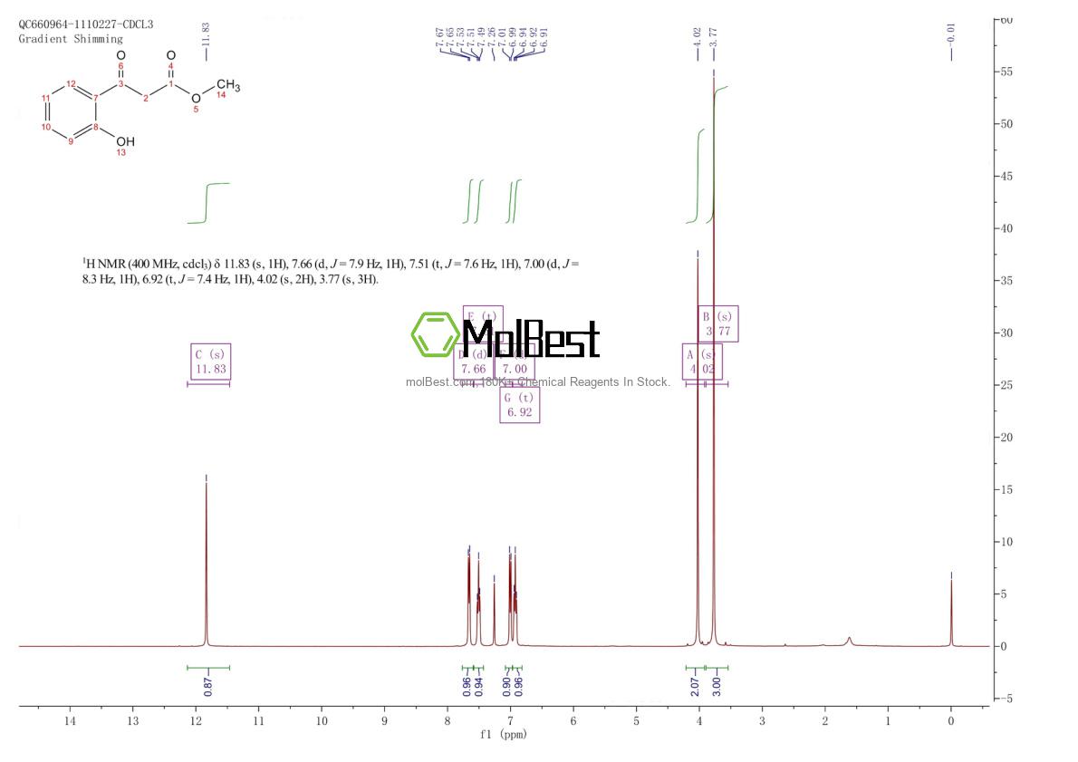 Espectro de teste de amostra física (NMR) de 20349-86-4