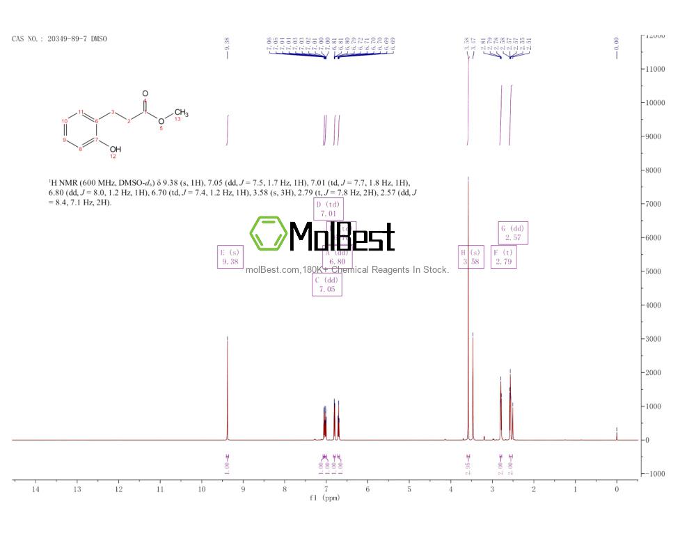 Physical sample testing spectrum (NMR) of 20349-89-7