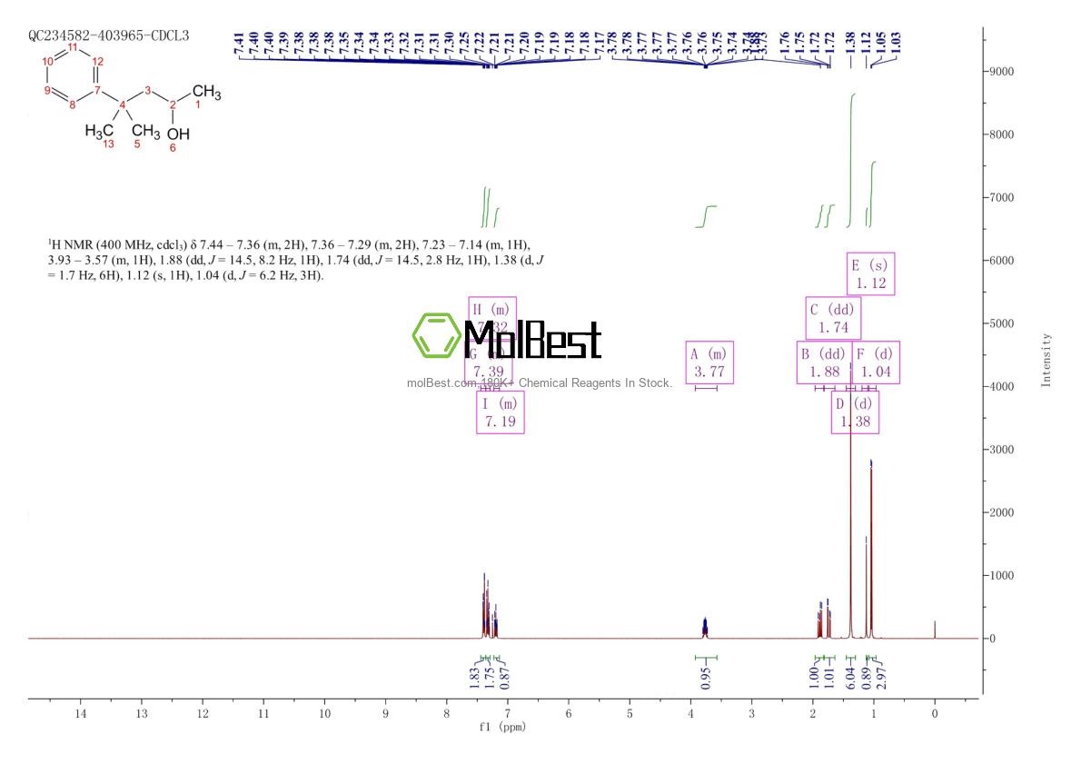 Espectro de teste de amostra física (NMR) de 2035-93-0