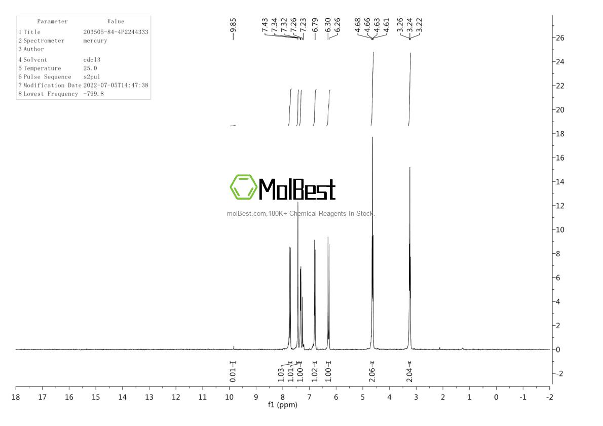 Physical sample testing spectrum (NMR) of 203505-84-4