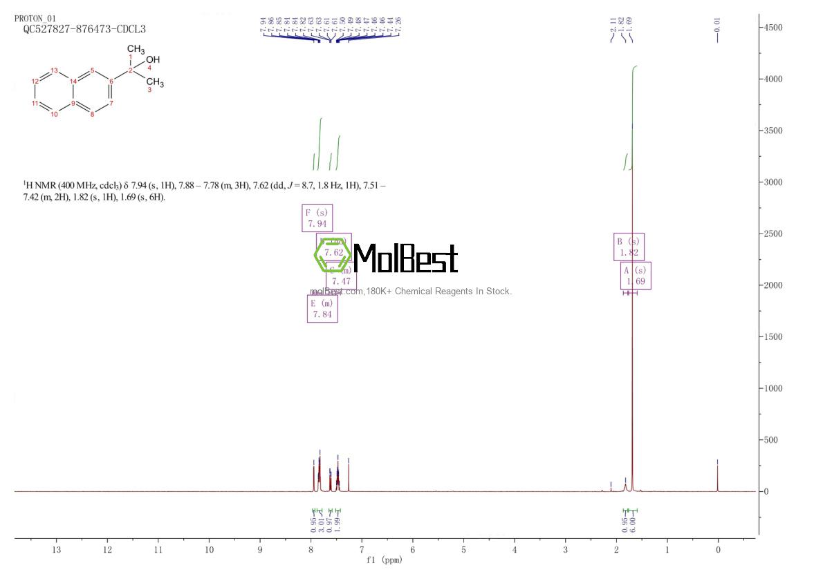 Physical sample testing spectrum (NMR) of 20351-54-6