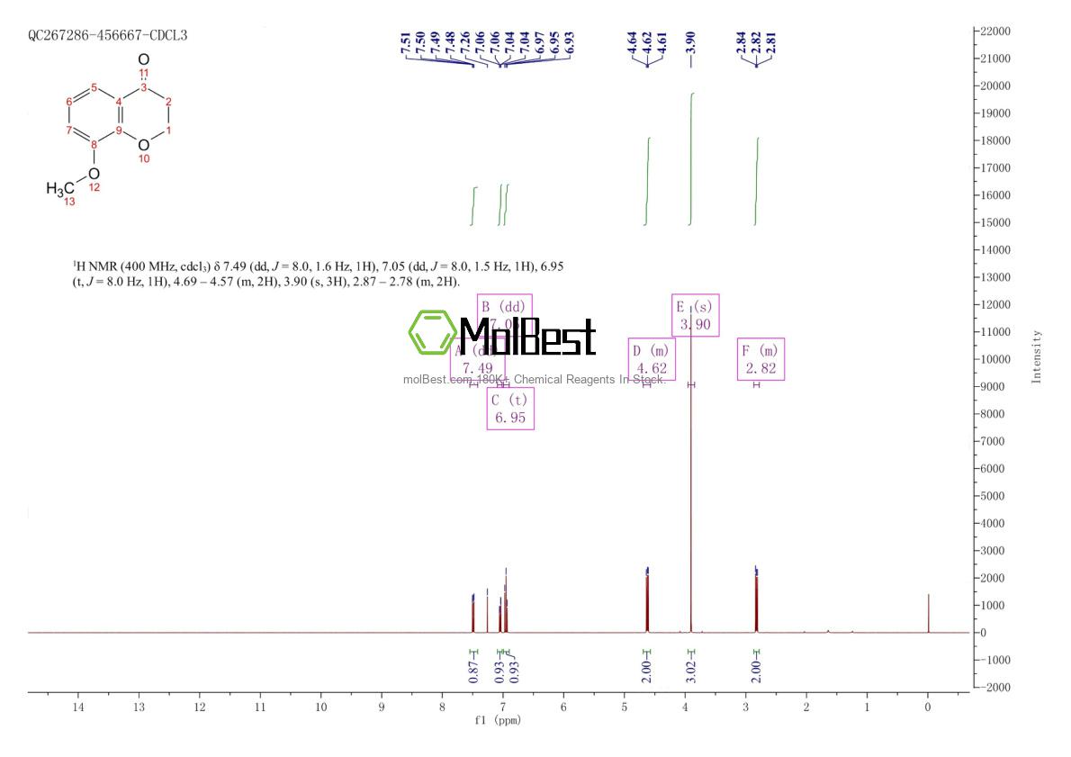Espectro de teste de amostra física (NMR) de 20351-79-5