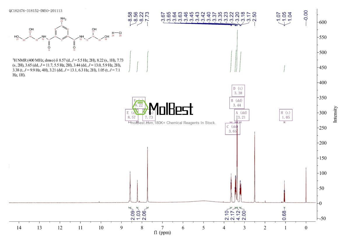 Physical sample testing spectrum (NMR) of 203515-86-0