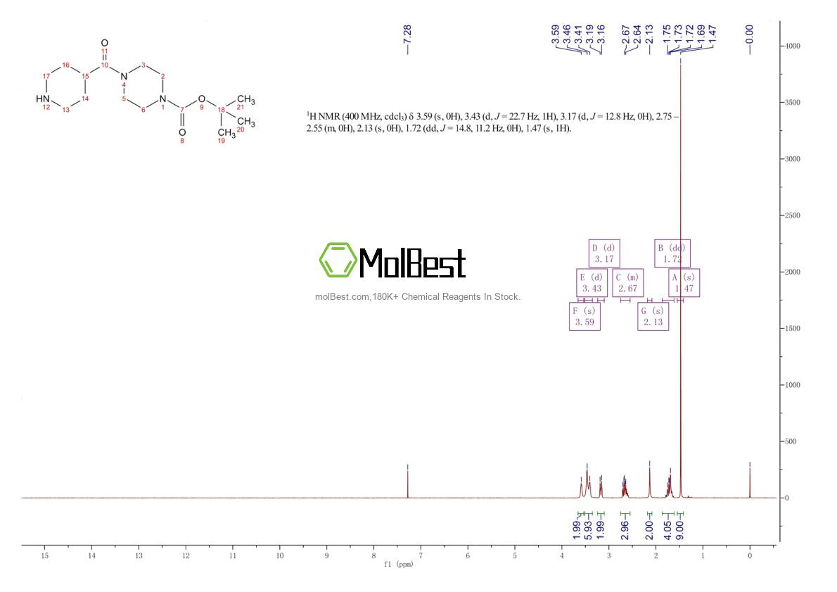 Espectro de teste de amostra física (NMR) de 203520-03-0