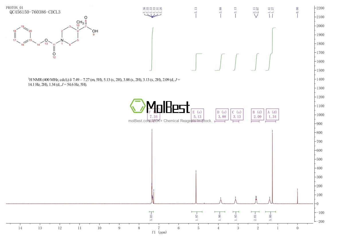 Espectro de teste de amostra física (NMR) de 203522-12-7