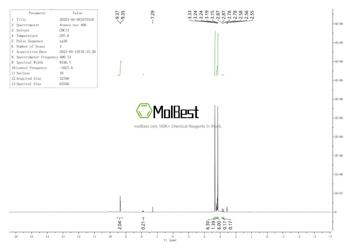Physical sample testing spectrum (NMR) of 20353-93-9