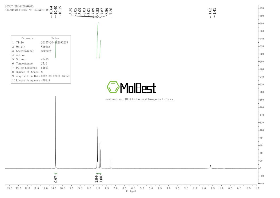 Physical sample testing spectrum (NMR) of 20357-20-4