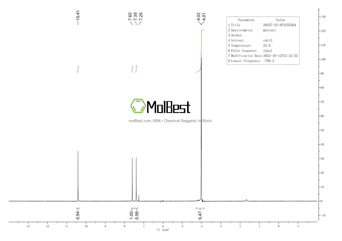 Physical sample testing spectrum (NMR) of 20357-25-9