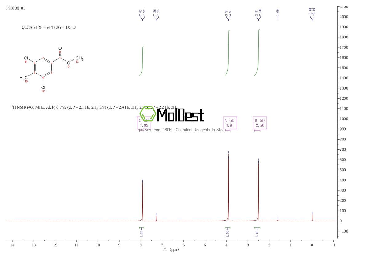 Espectro de teste de amostra física (NMR) de 203573-09-5