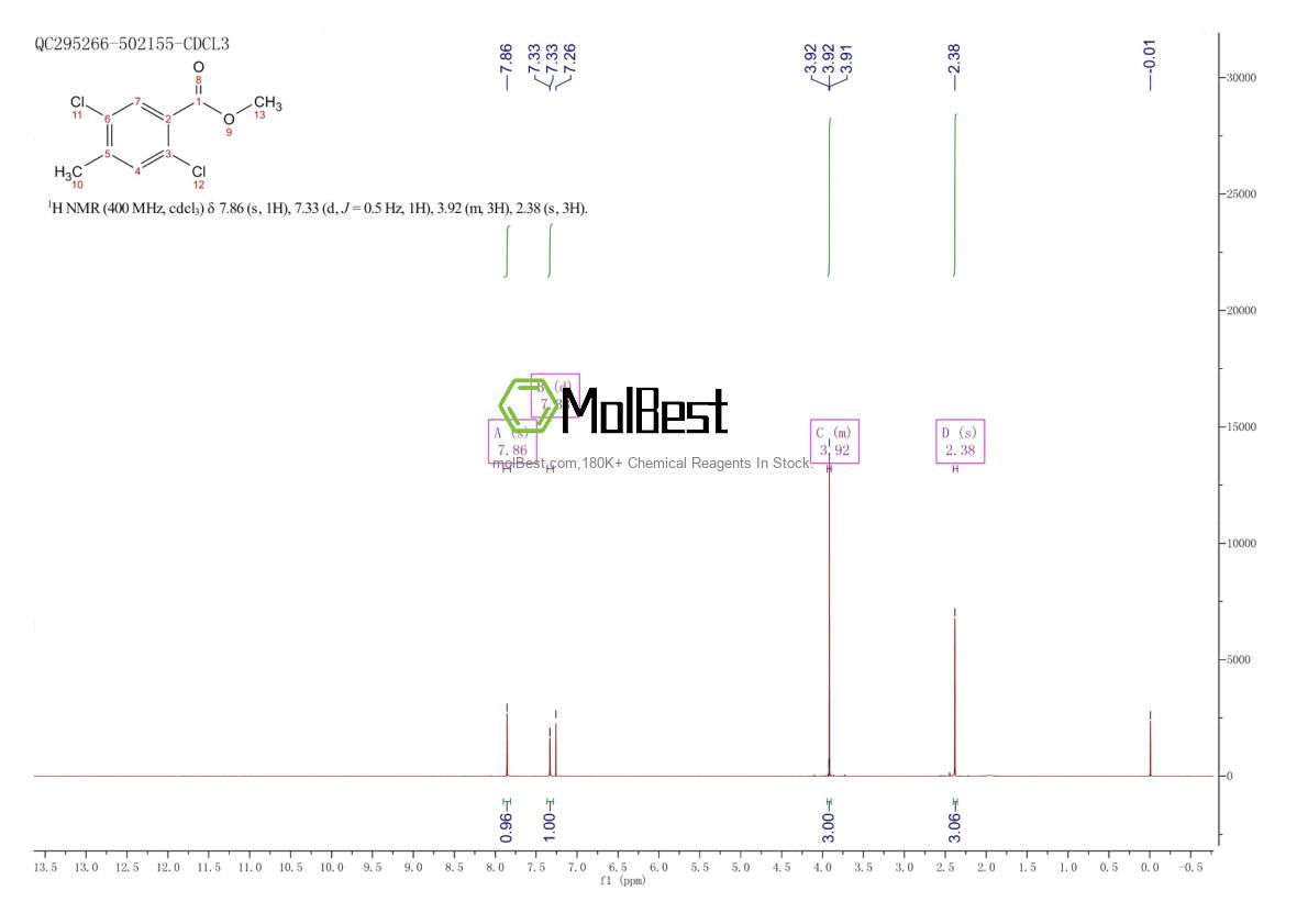Espectro de teste de amostra física (NMR) de 203573-10-8