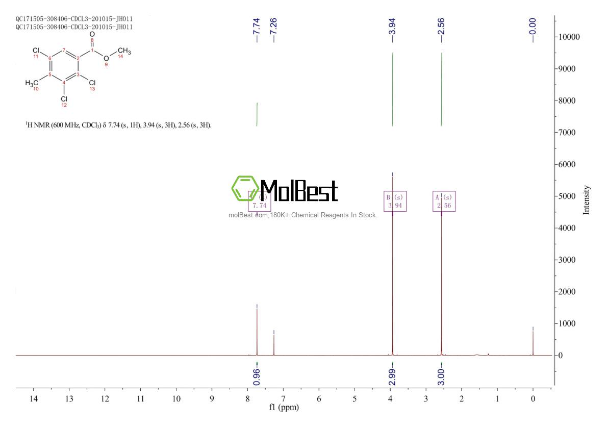 Espectro de teste de amostra física (NMR) de 203573-15-3