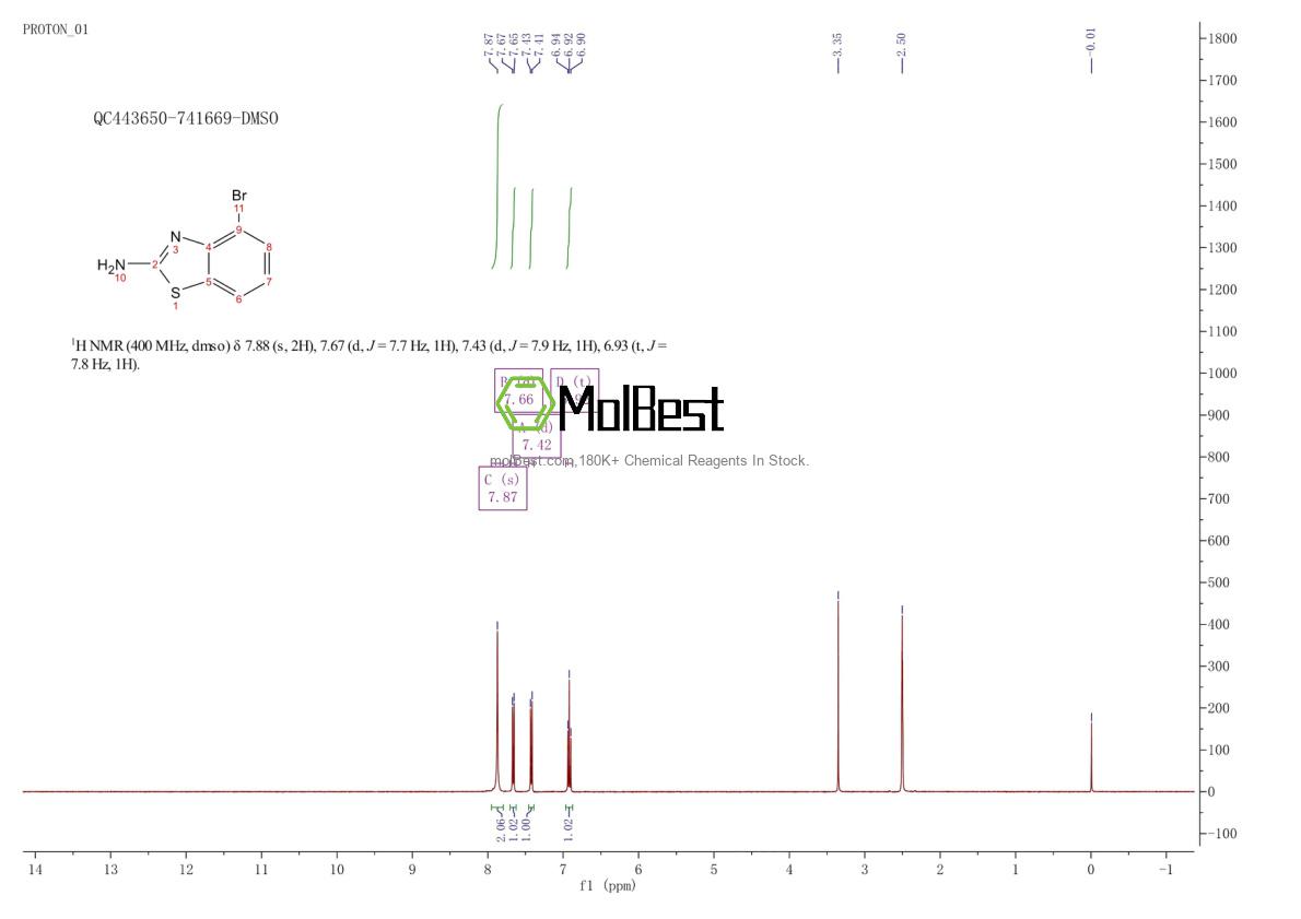 Espectro de teste de amostra física (NMR) de 20358-02-5