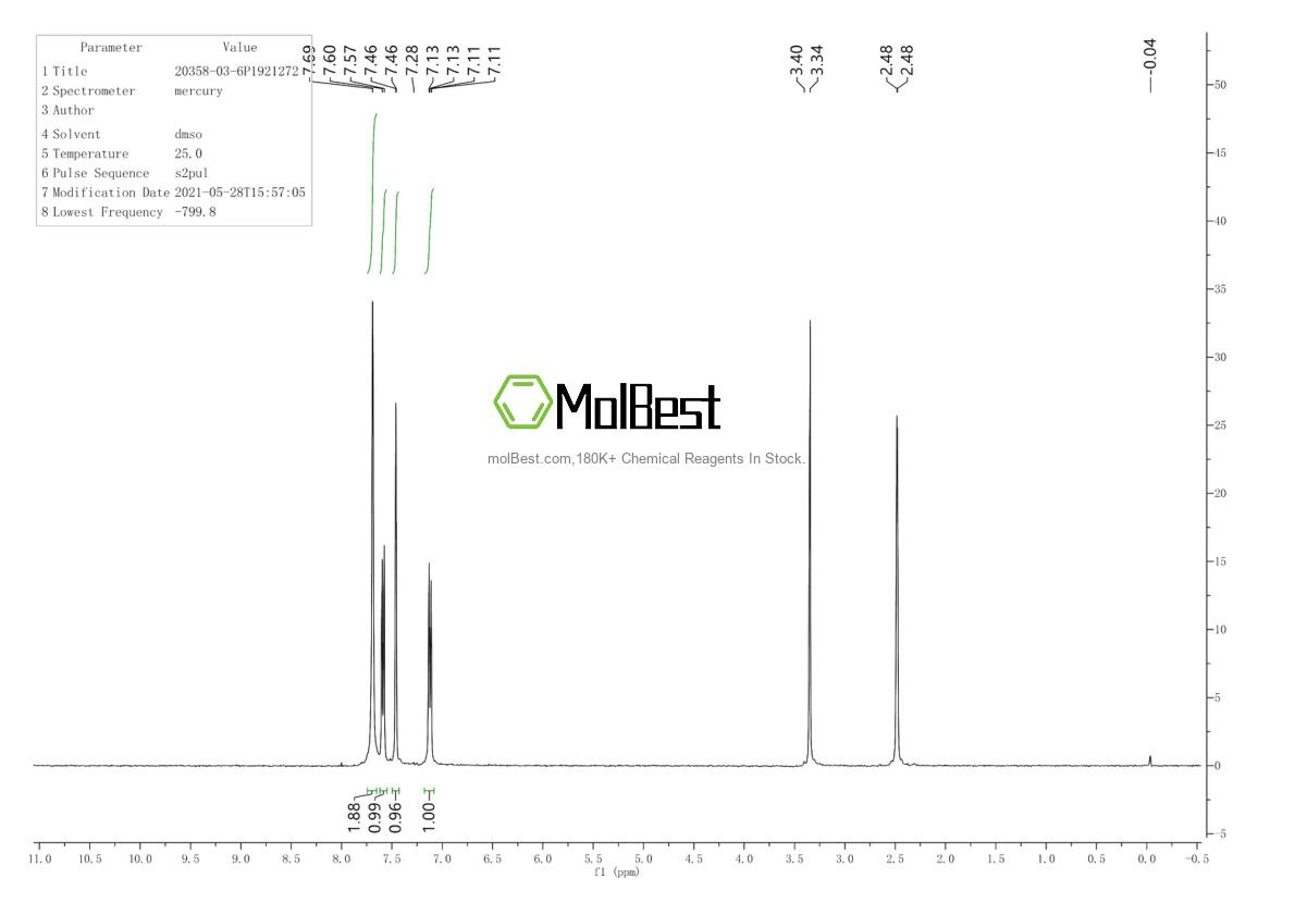 Physical sample testing spectrum (NMR) of 20358-03-6