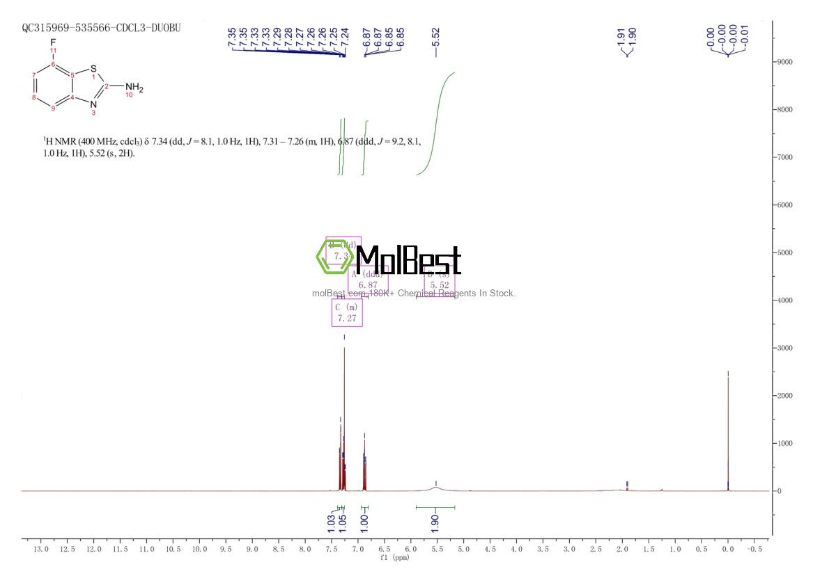 Espectro de teste de amostra física (NMR) de 20358-08-1