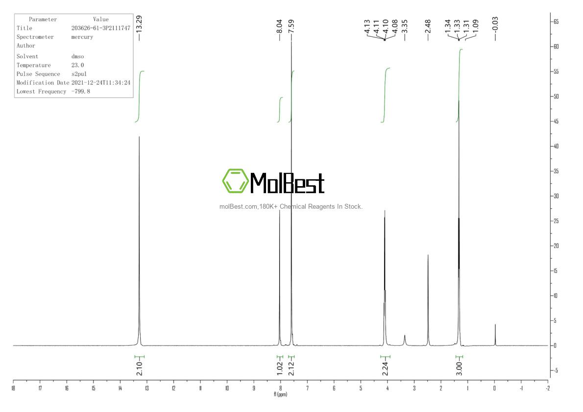Espectro de teste de amostra física (NMR) de 203626-61-3