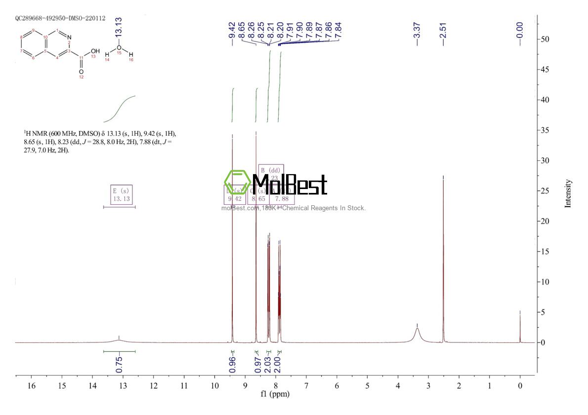 Espectro de teste de amostra física (NMR) de 203626-75-9