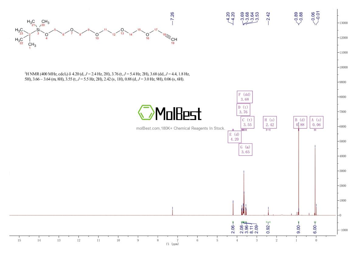 Physical sample testing spectrum (NMR) of 203642-77-7
