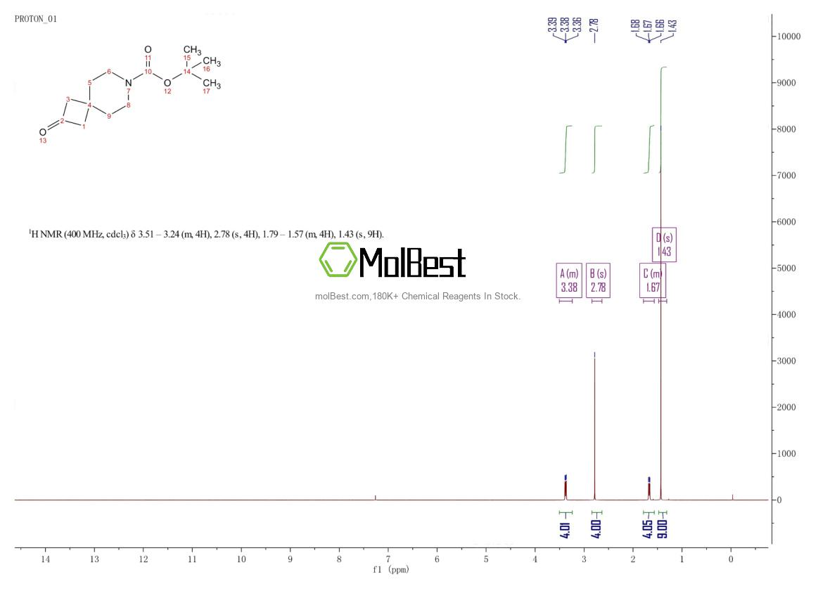 Physical sample testing spectrum (NMR) of 203661-69-2