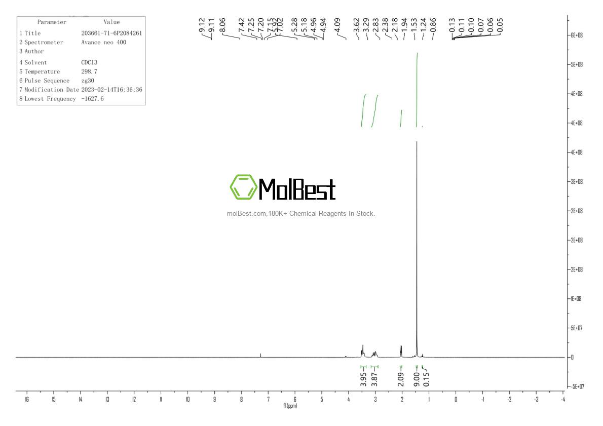 Espectro de teste de amostra física (NMR) de 203661-71-6
