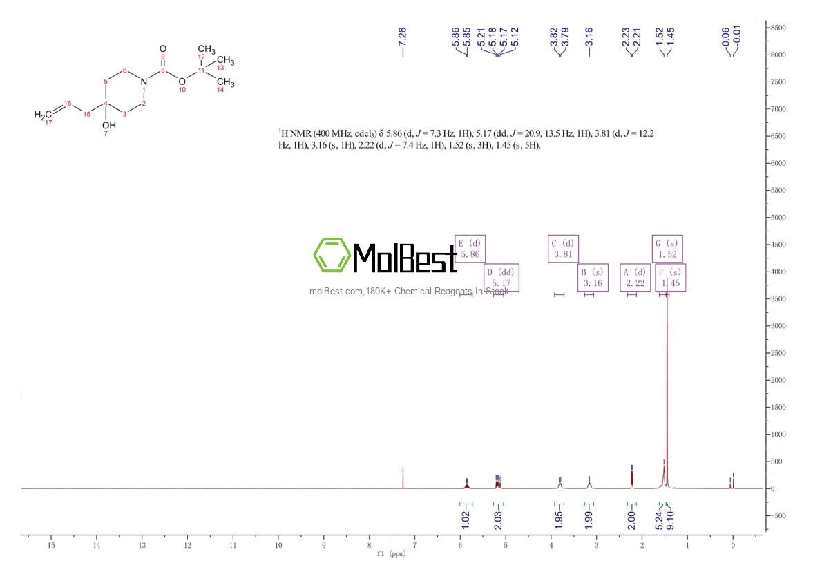 Physical sample testing spectrum (NMR) of 203662-51-5