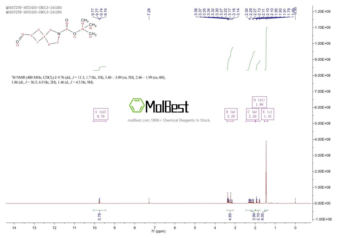 Espectro de teste de amostra física (NMR) de 203662-55-9