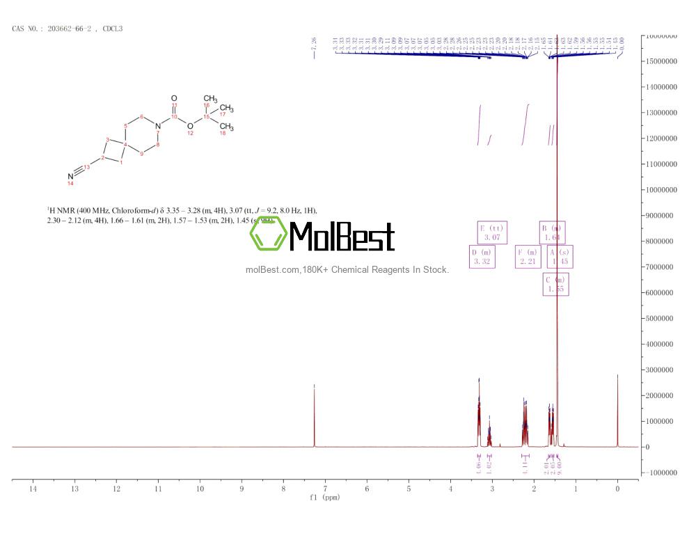 Spektrum pengujian sampel fisik (NMR) 203662-66-2