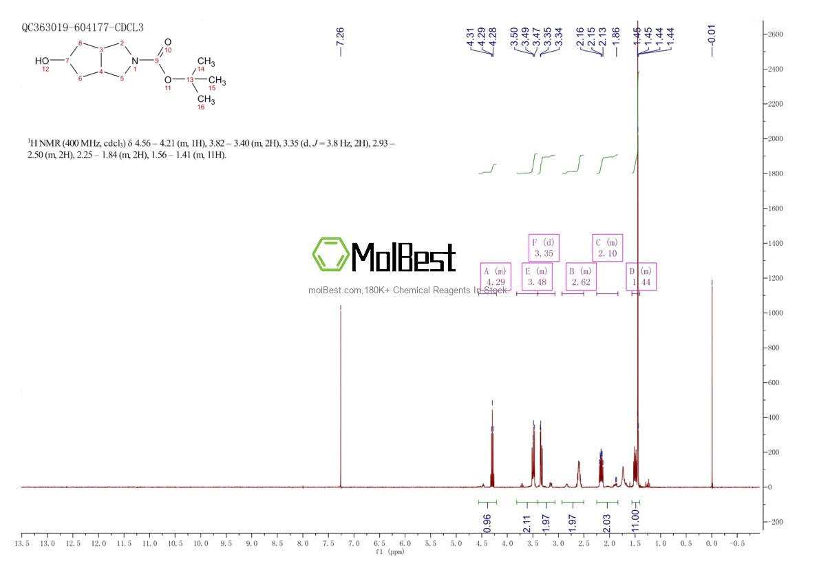 Espectro de teste de amostra física (NMR) de 203663-25-6