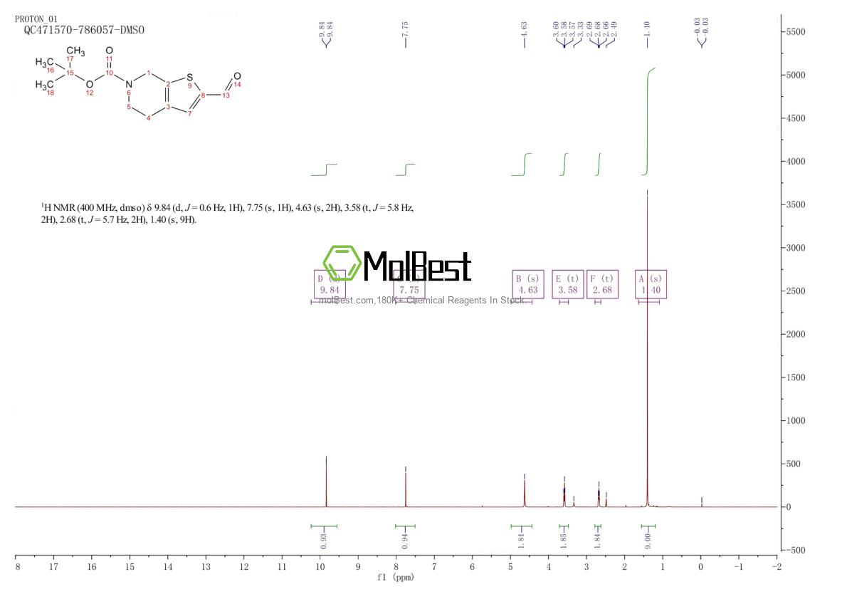 Espectro de teste de amostra física (NMR) de 203663-30-3