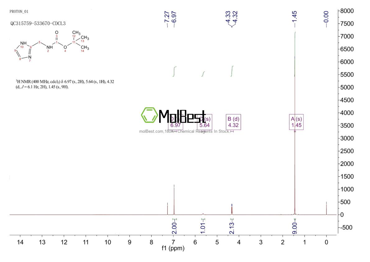 Espectro de teste de amostra física (NMR) de 203664-05-5