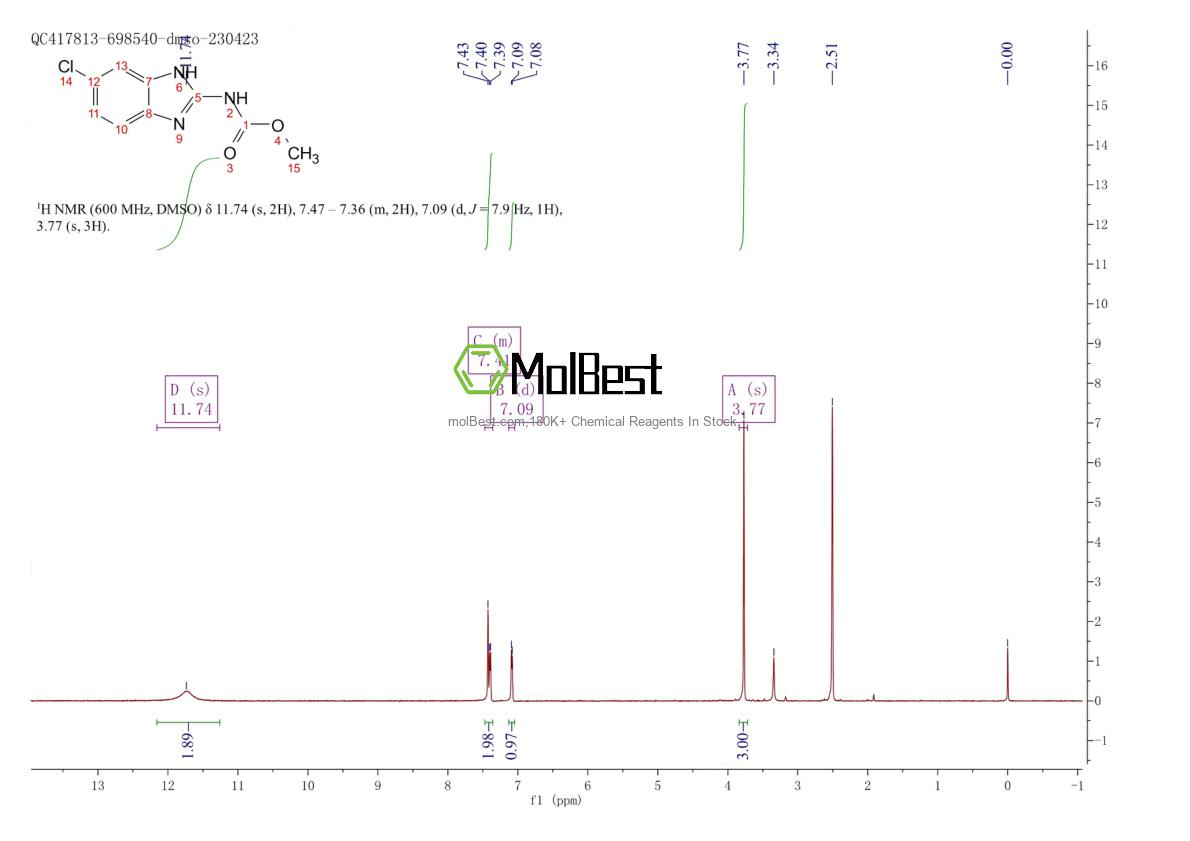 Espectro de teste de amostra física (NMR) de 20367-38-8