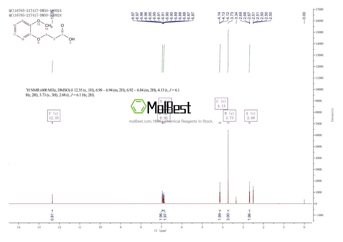Espectro de teste de amostra física (NMR) de 20370-80-3